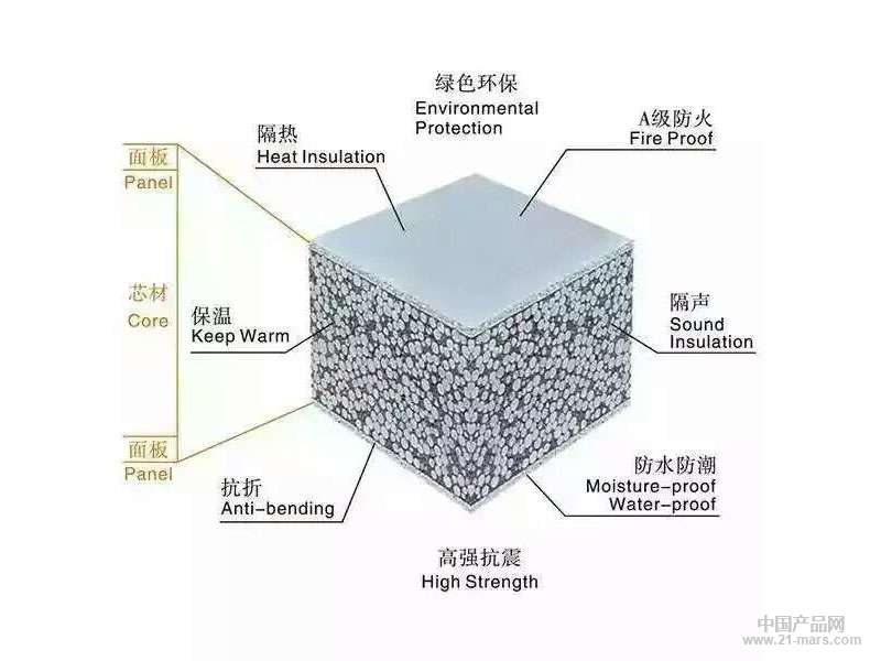 環保輕質隔墻板規格型號用途